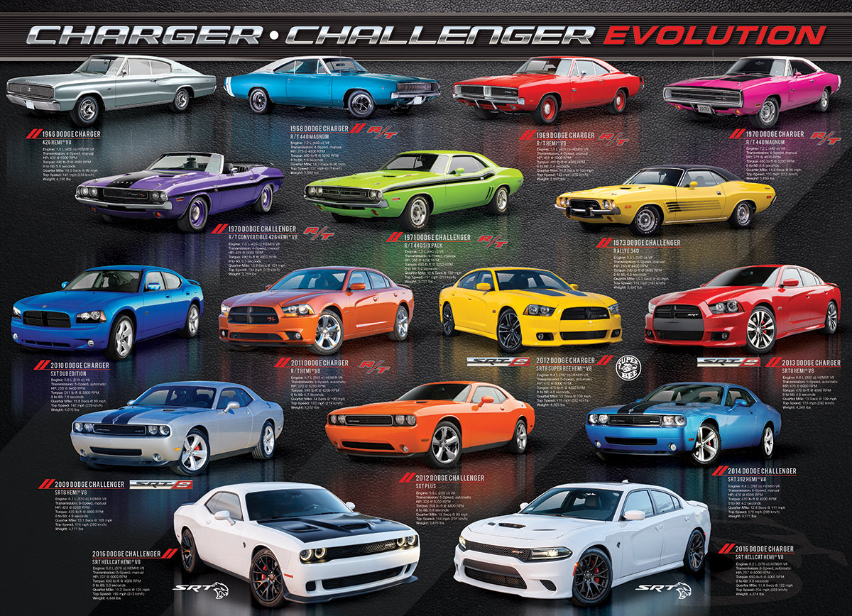Dodge Charger Challenger Evolution van Eurographics, puzzel van 1000 stukjes